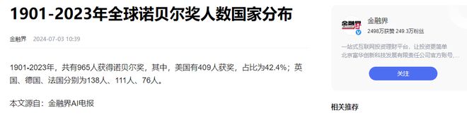 断崖：美409人日28人中国令人意外凯发k8国际中美日诺贝尔获奖数差距(图1)